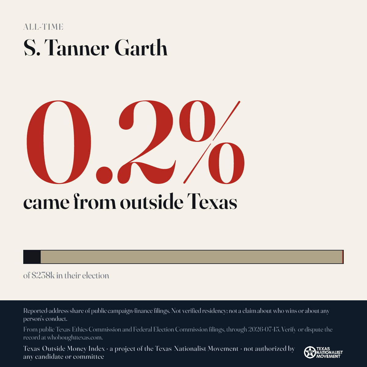 S. Tanner Garth donations share card