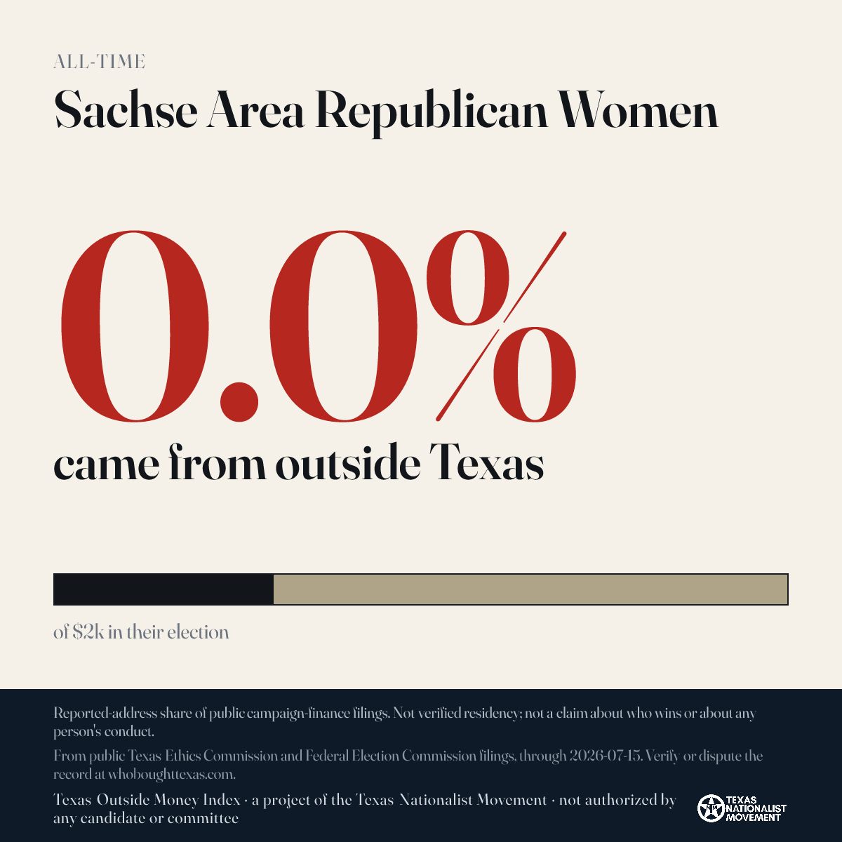 Sachse Area Republican Women donations share card