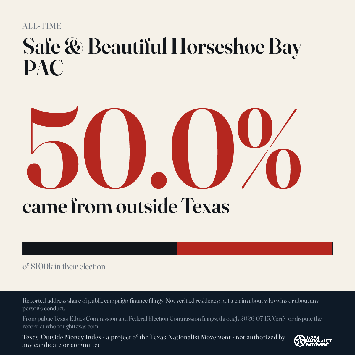 Safe & Beautiful Horseshoe Bay PAC donations share card