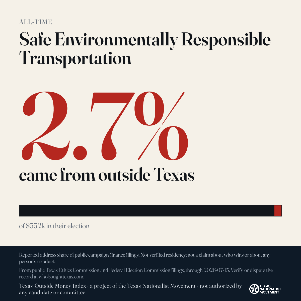 Safe Environmentally Responsible Transportation donations share card