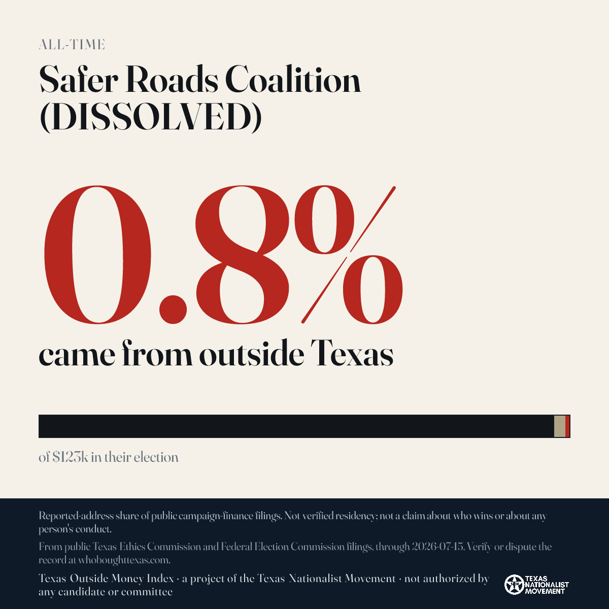 Safer Roads Coalition (DISSOLVED) donations share card
