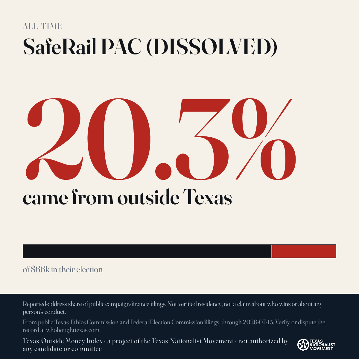 SafeRail PAC (DISSOLVED) donations share card
