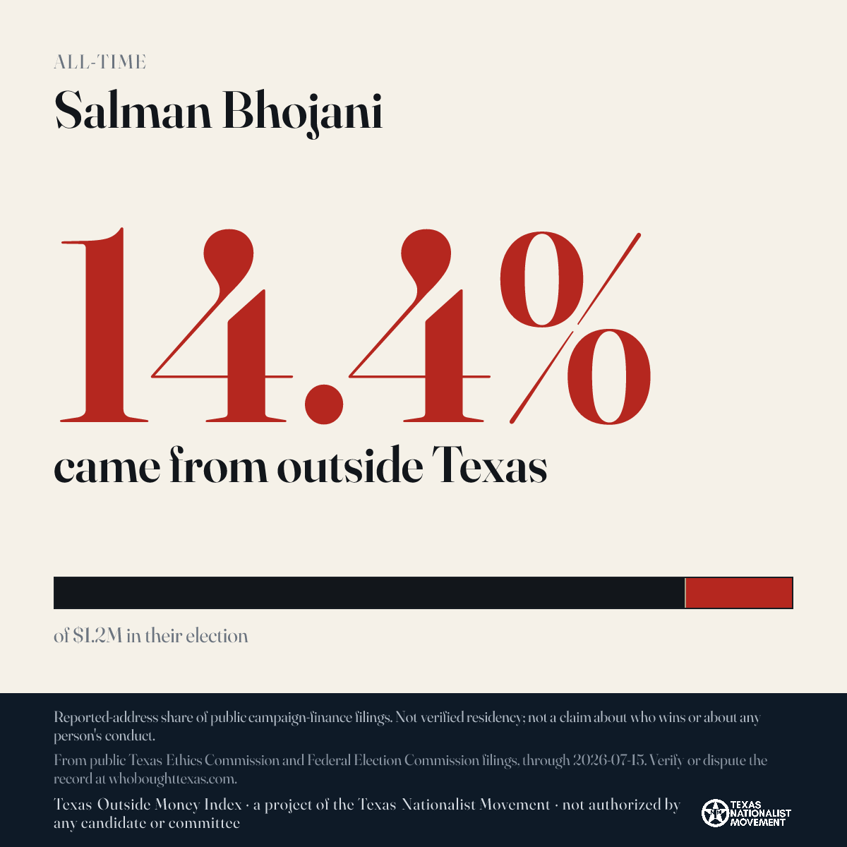 Salman Bhojani donations share card