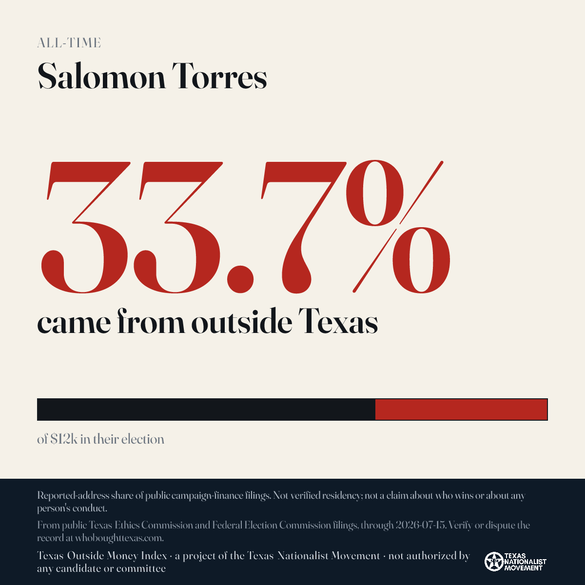 Salomon Torres donations share card