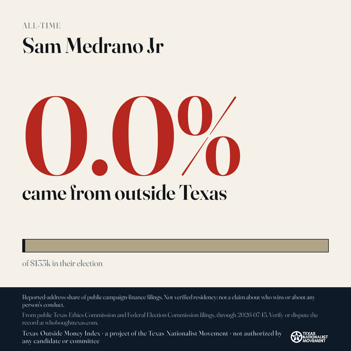 Sam Medrano Jr donations share card