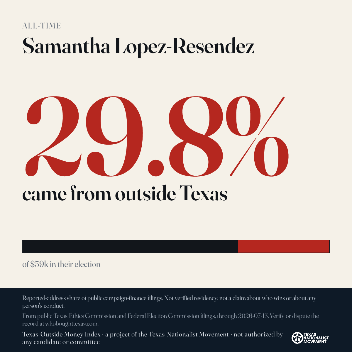 Samantha Lopez-Resendez donations share card