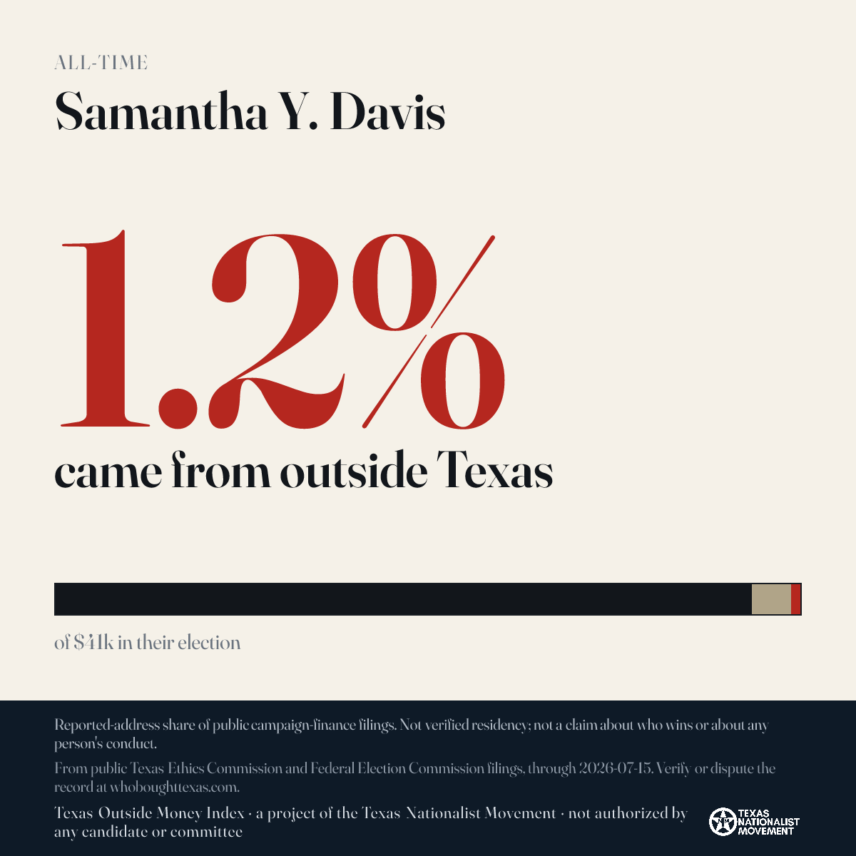 Samantha Y. Davis donations share card