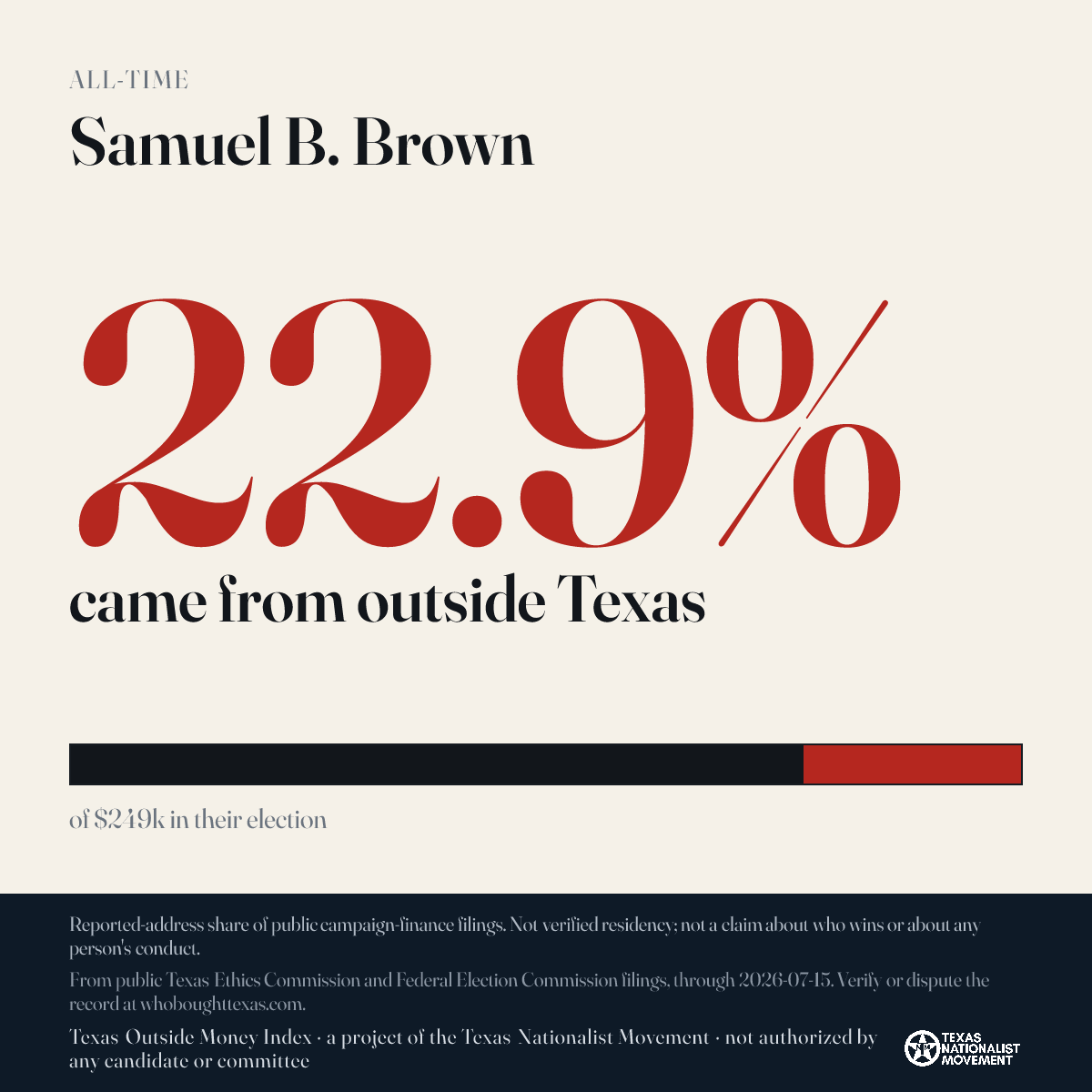 Samuel B. Brown donations share card