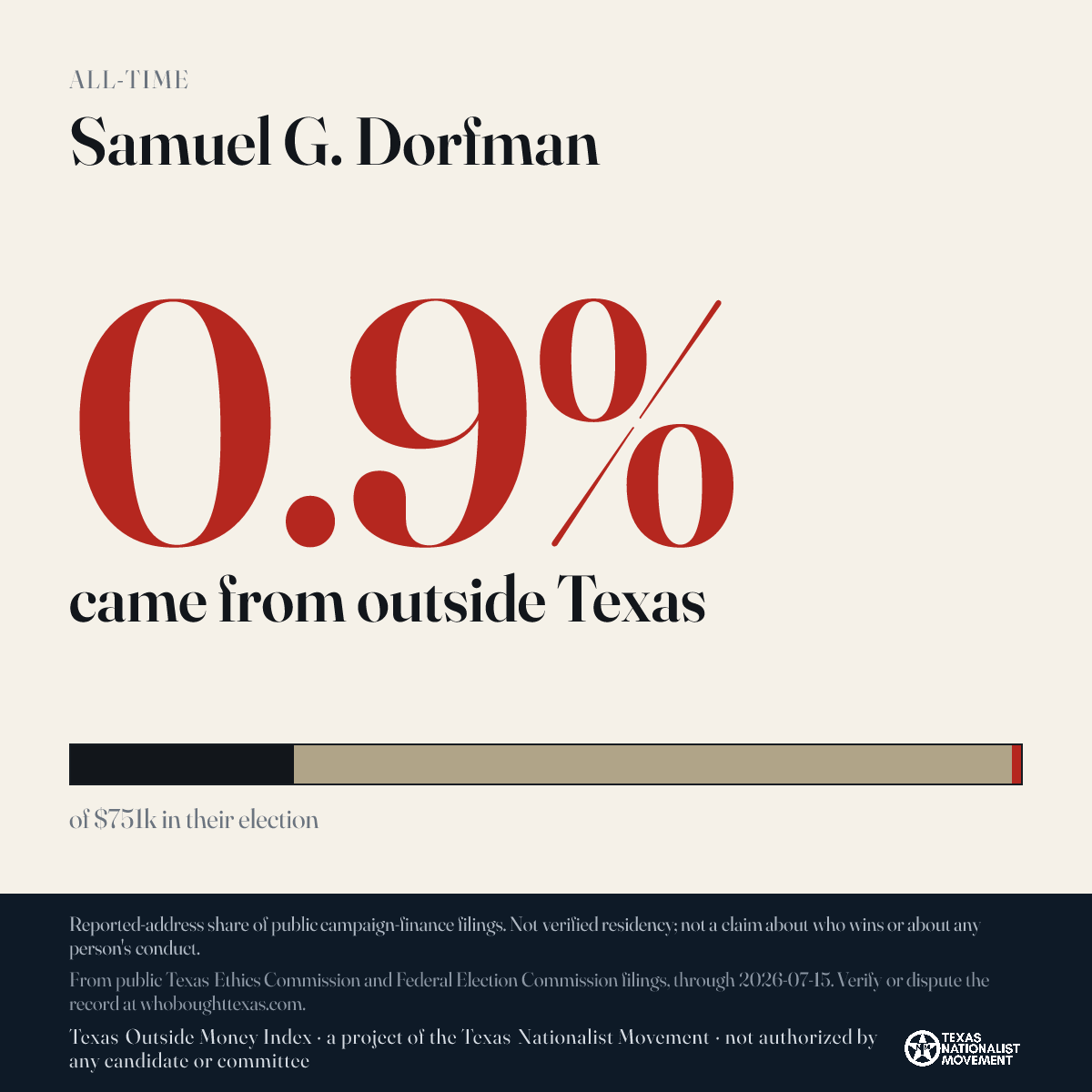 Samuel G. Dorfman donations share card