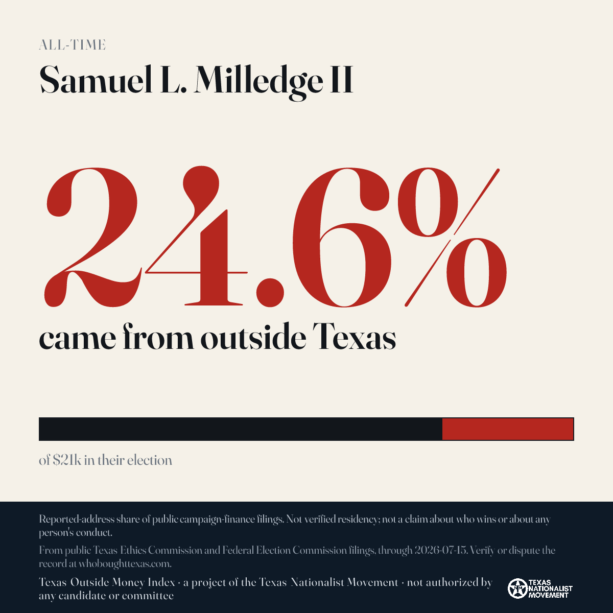 Samuel L. Milledge II donations share card