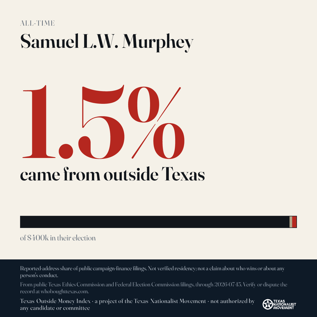 Samuel L.W. Murphey donations share card