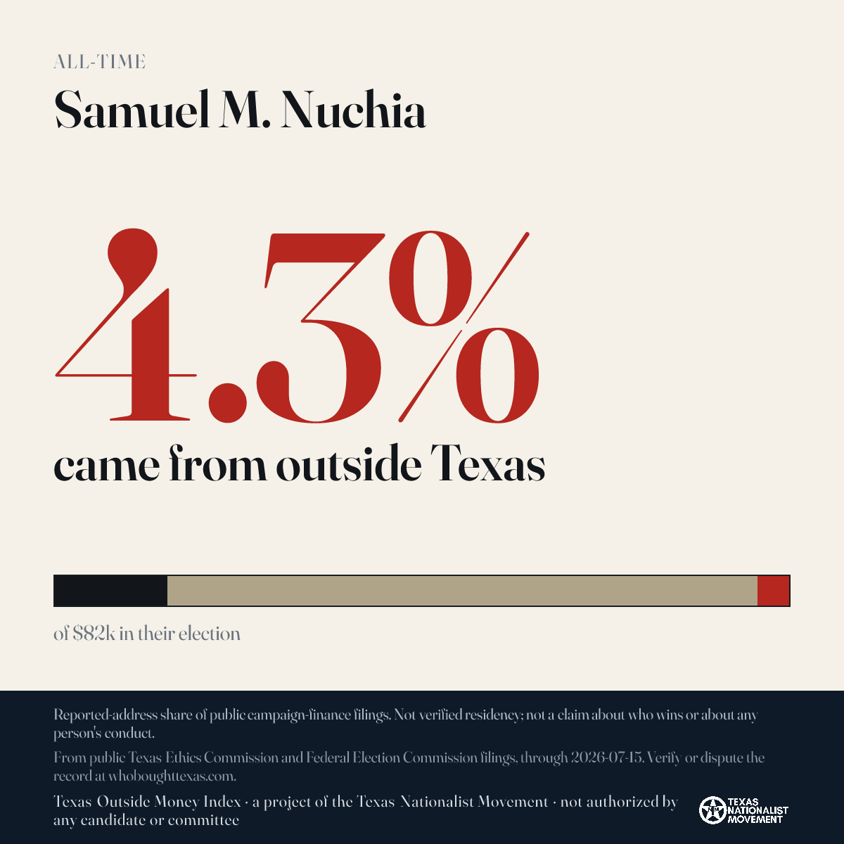 Samuel M. Nuchia donations share card