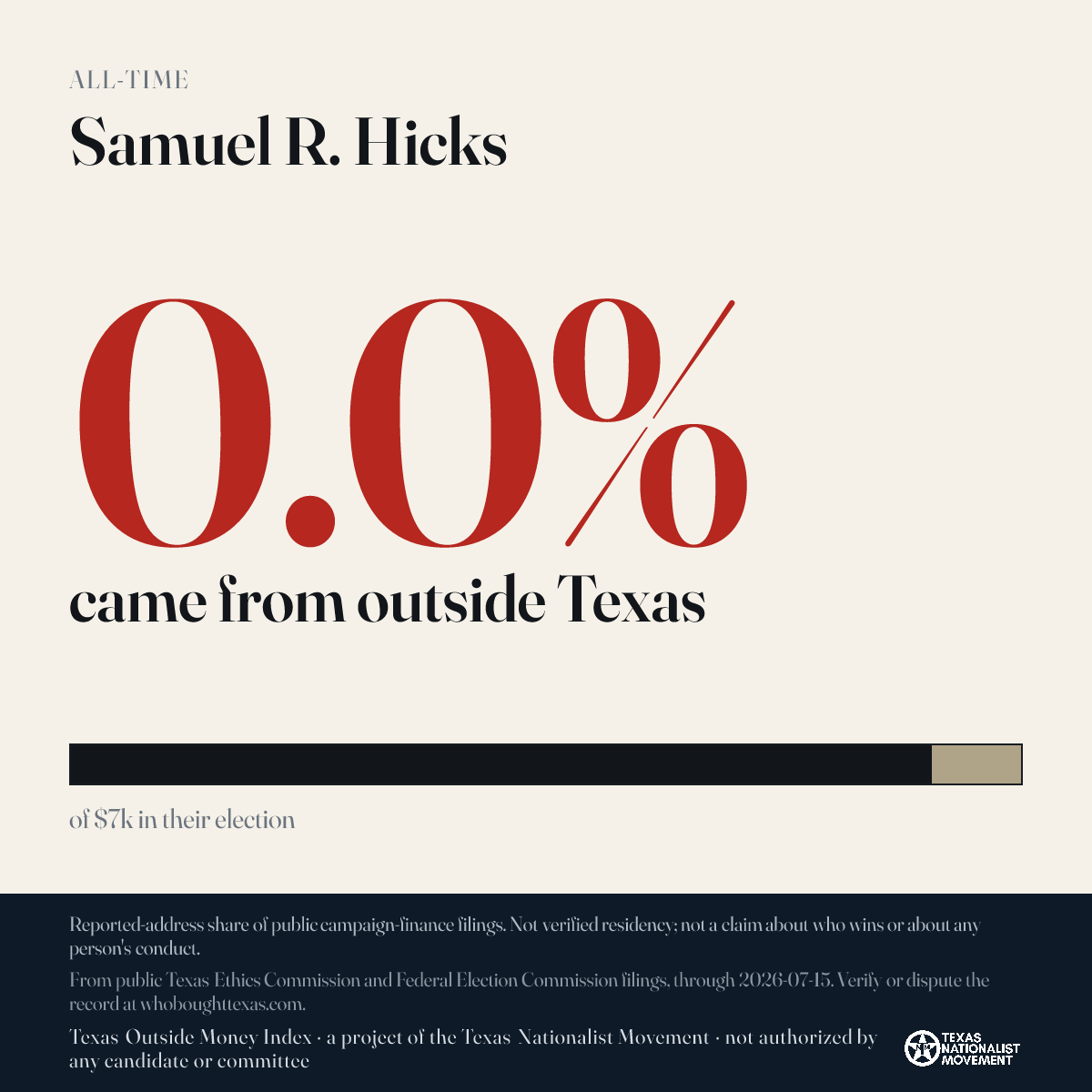 Samuel R. Hicks donations share card