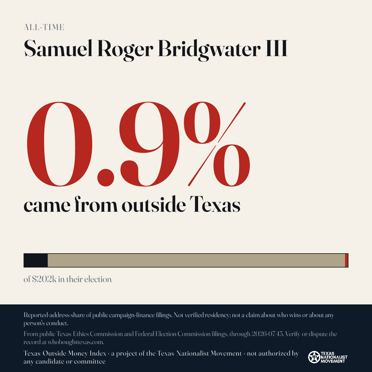 Samuel Roger Bridgwater III donations share card