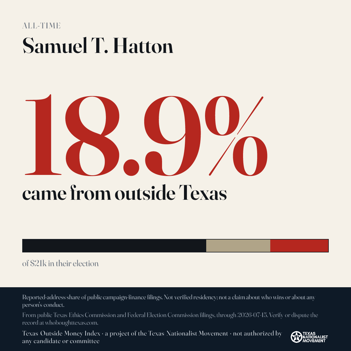Samuel T. Hatton donations share card