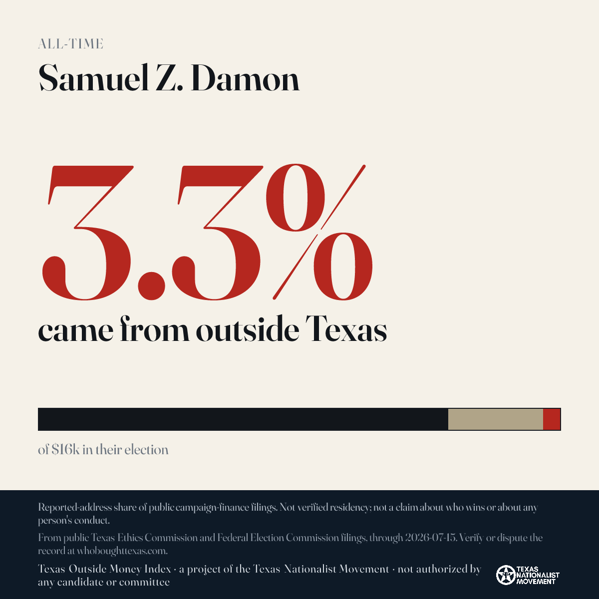 Samuel Z. Damon donations share card