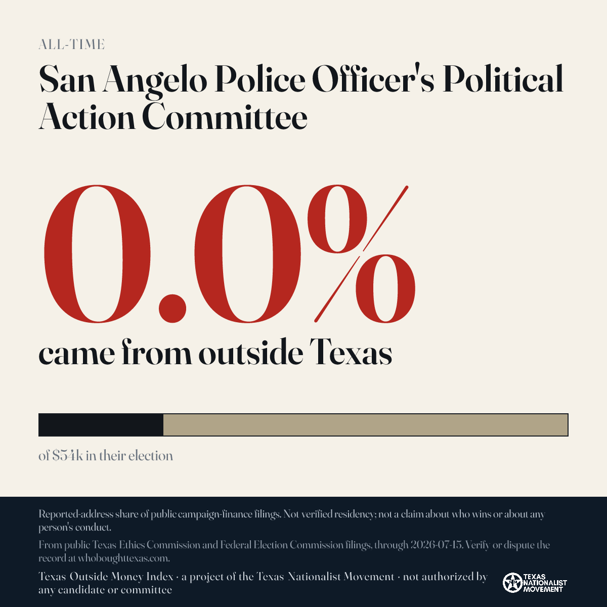 San Angelo Police Officer's Political Action Committee donations share card