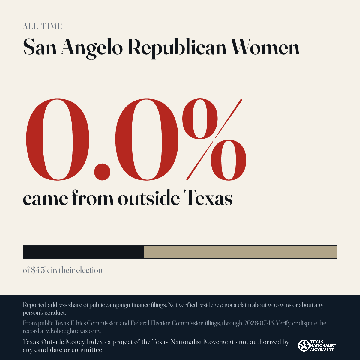 San Angelo Republican Women donations share card