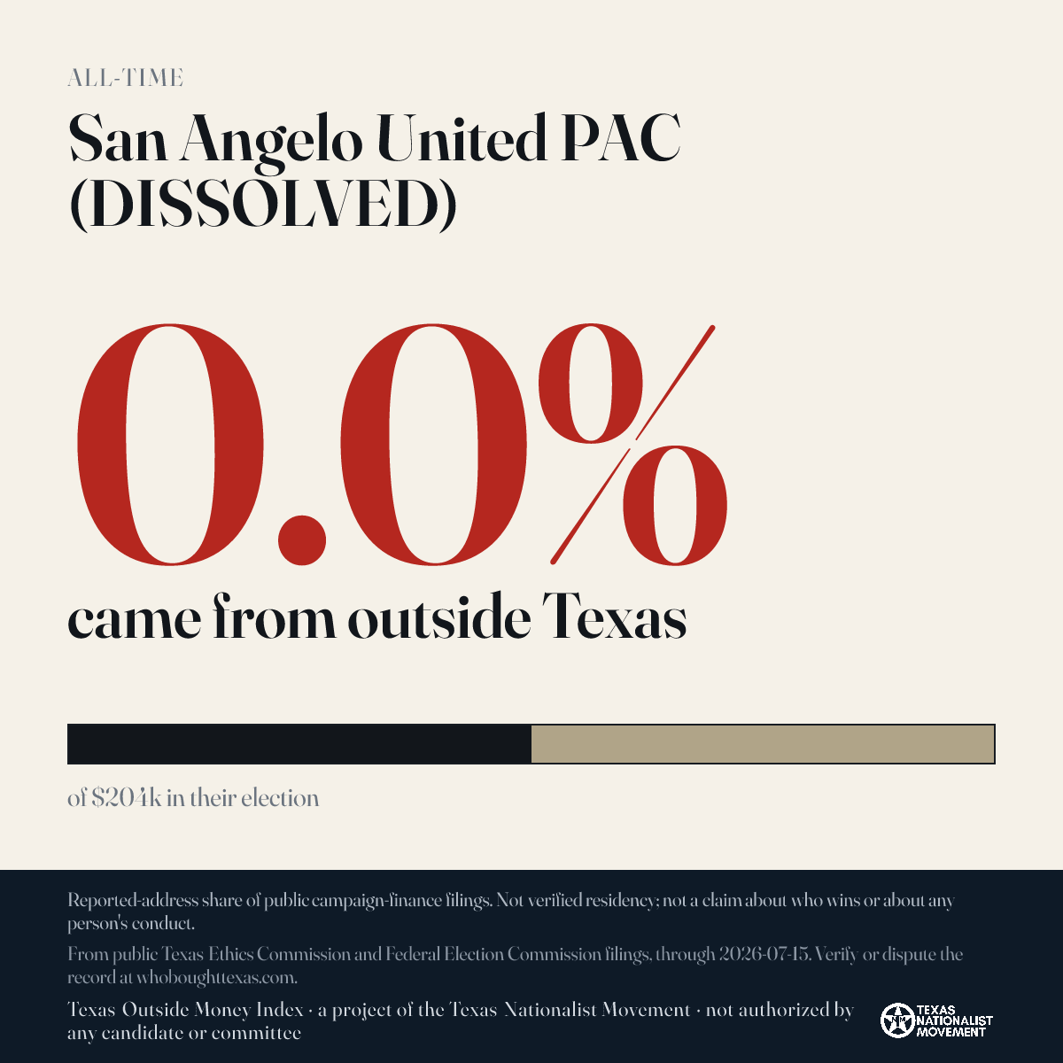 San Angelo United PAC (DISSOLVED) donations share card