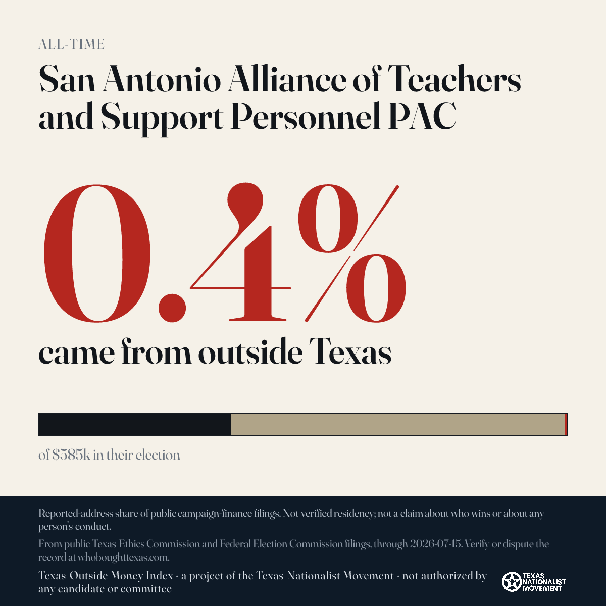 San Antonio Alliance of Teachers and Support Personnel PAC donations share card