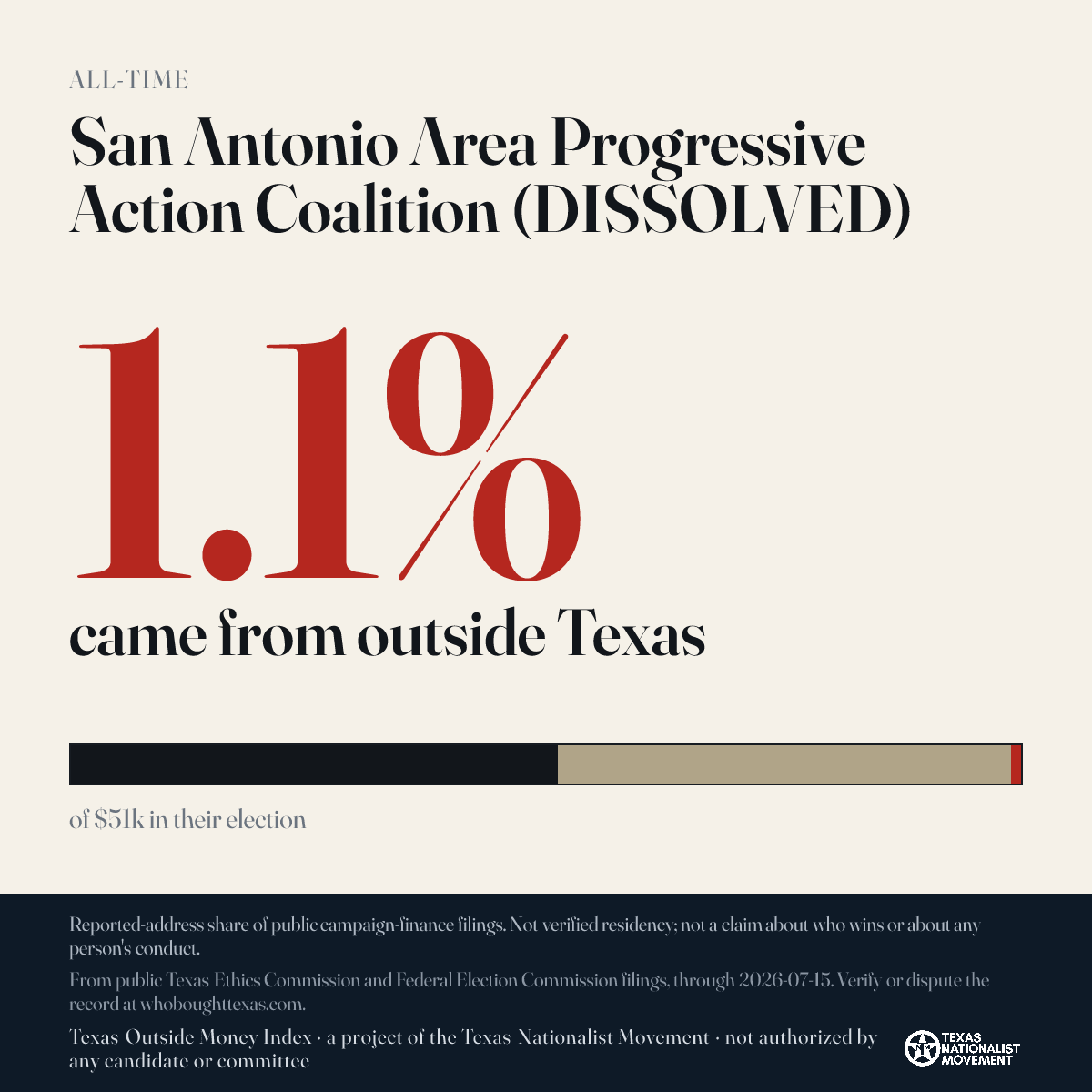 San Antonio Area Progressive Action Coalition (DISSOLVED) donations share card