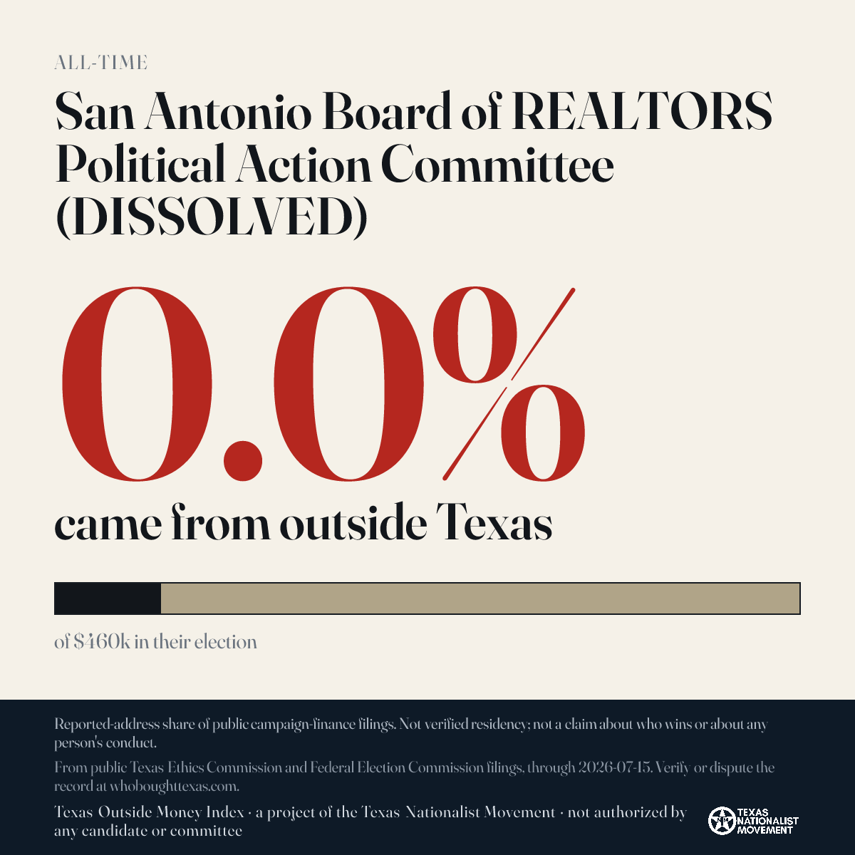 San Antonio Board of REALTORS Political Action Committee (DISSOLVED) donations share card