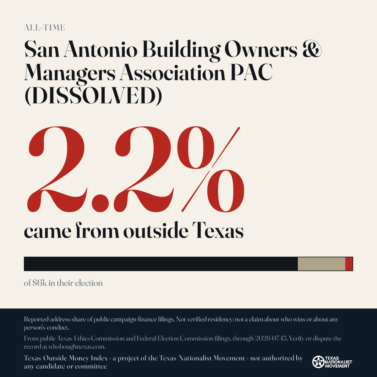 San Antonio Building Owners & Managers Association PAC (DISSOLVED) donations share card
