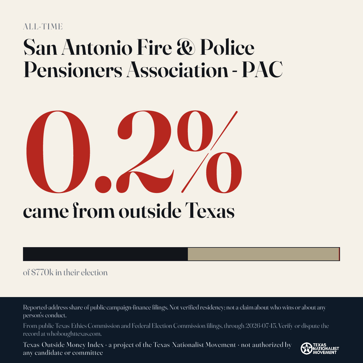 San Antonio Fire & Police Pensioners Association - PAC donations share card