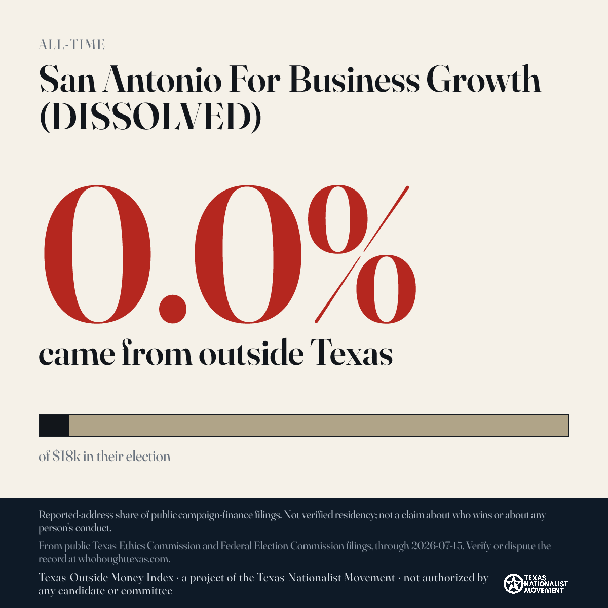 San Antonio For Business Growth (DISSOLVED) donations share card