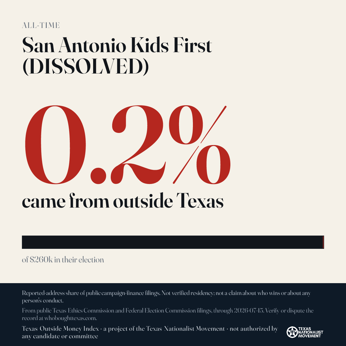 San Antonio Kids First (DISSOLVED) donations share card