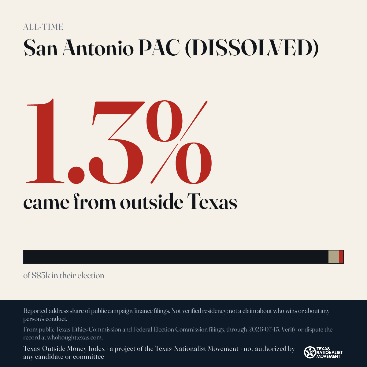 San Antonio PAC (DISSOLVED) donations share card