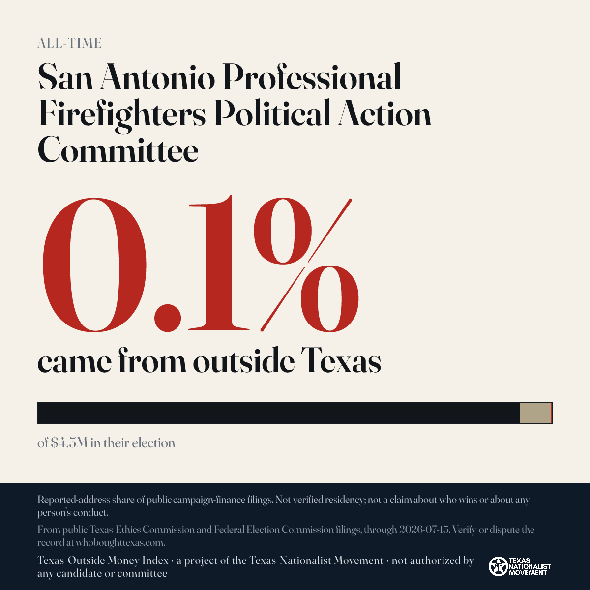 San Antonio Professional Firefighters Political Action Committee donations share card