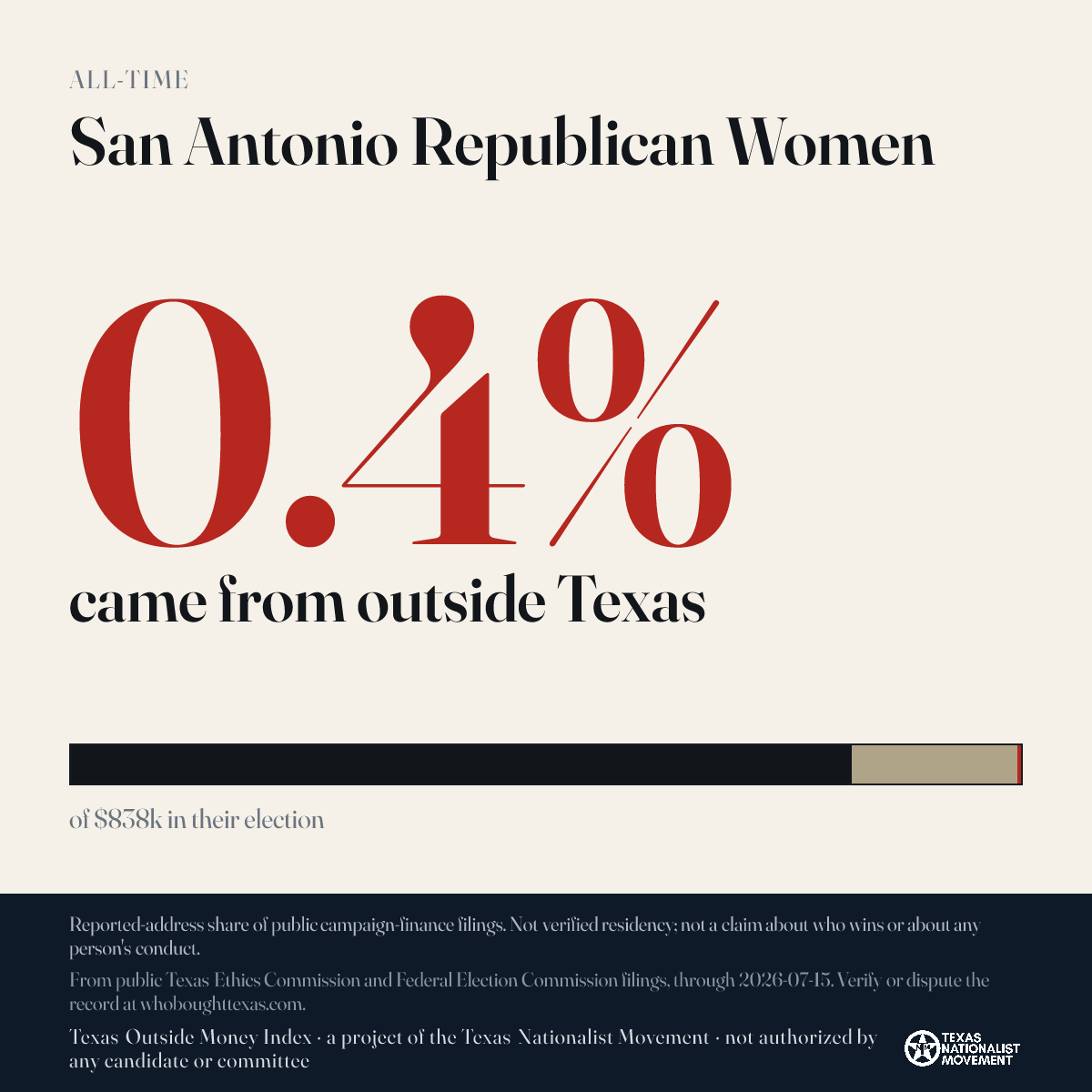 San Antonio Republican Women donations share card