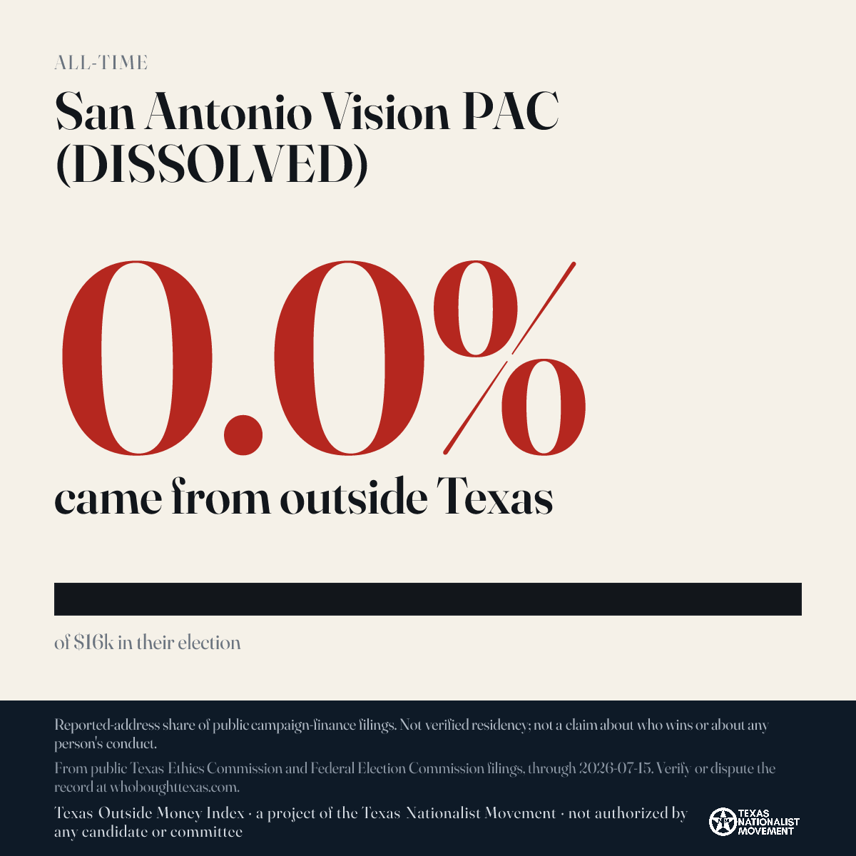 San Antonio Vision PAC (DISSOLVED) donations share card