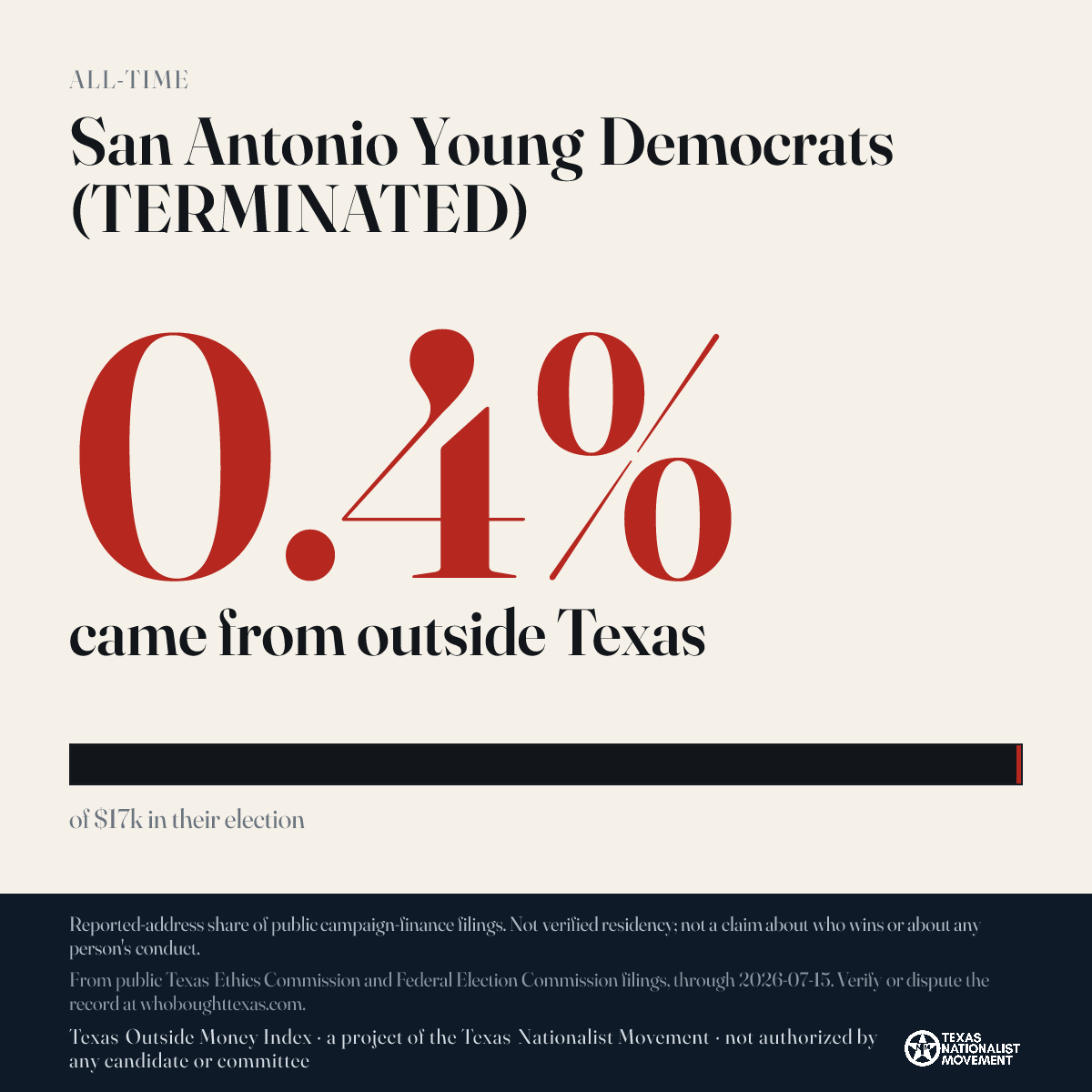 San Antonio Young Democrats (TERMINATED) donations share card