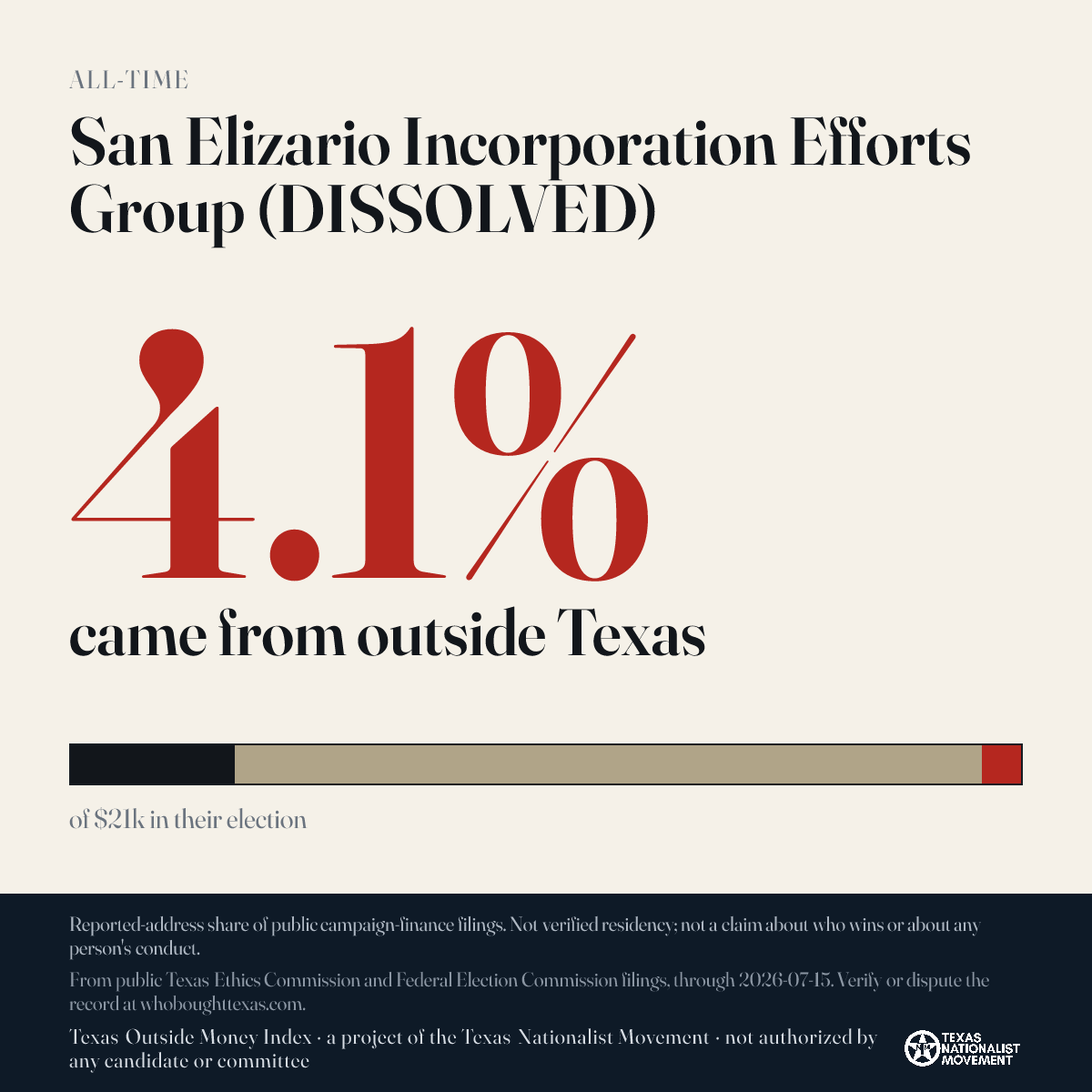 San Elizario Incorporation Efforts Group (DISSOLVED) donations share card