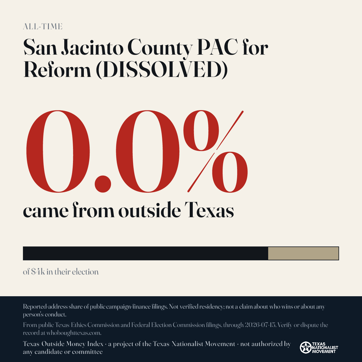 San Jacinto County PAC for Reform (DISSOLVED) donations share card