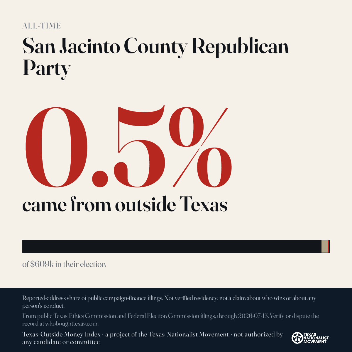 San Jacinto County Republican Party donations share card