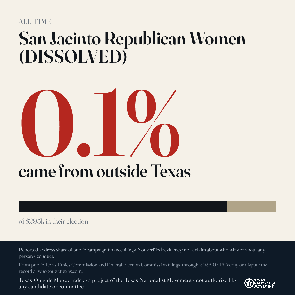 San Jacinto Republican Women (DISSOLVED) donations share card