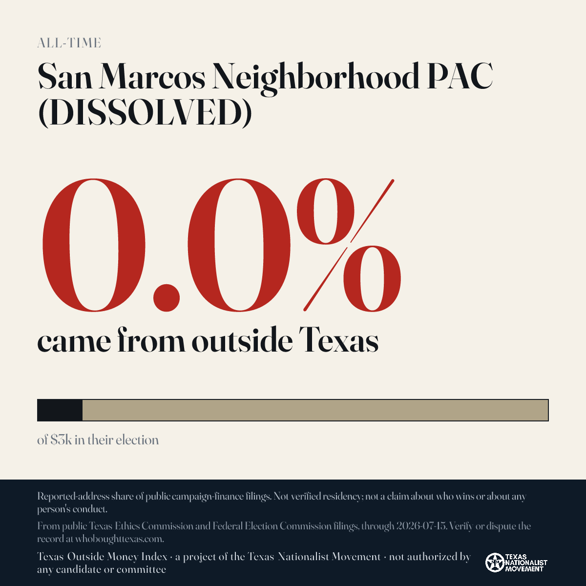 San Marcos Neighborhood PAC (DISSOLVED) donations share card