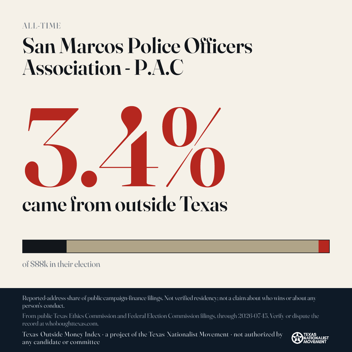 San Marcos Police Officers Association - P.A.C donations share card