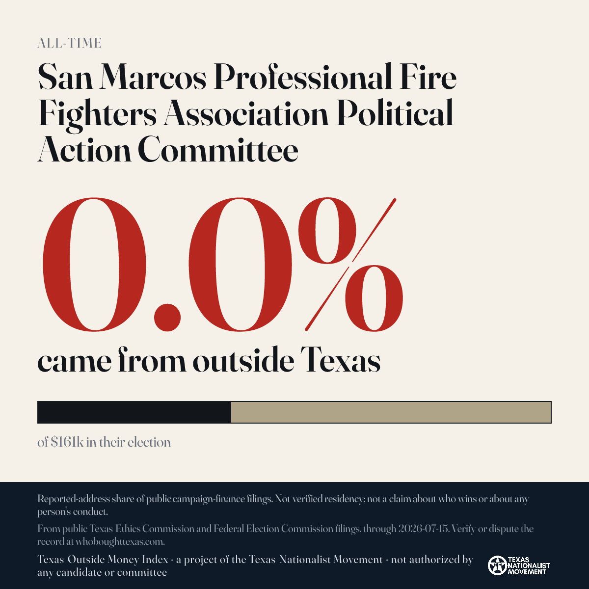 San Marcos Professional Fire Fighters Association Political Action Committee donations share card