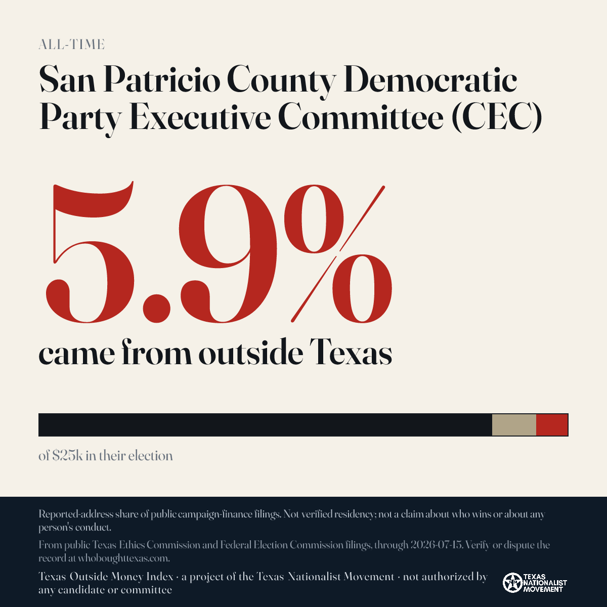 San Patricio County Democratic Party Executive Committee (CEC) donations share card