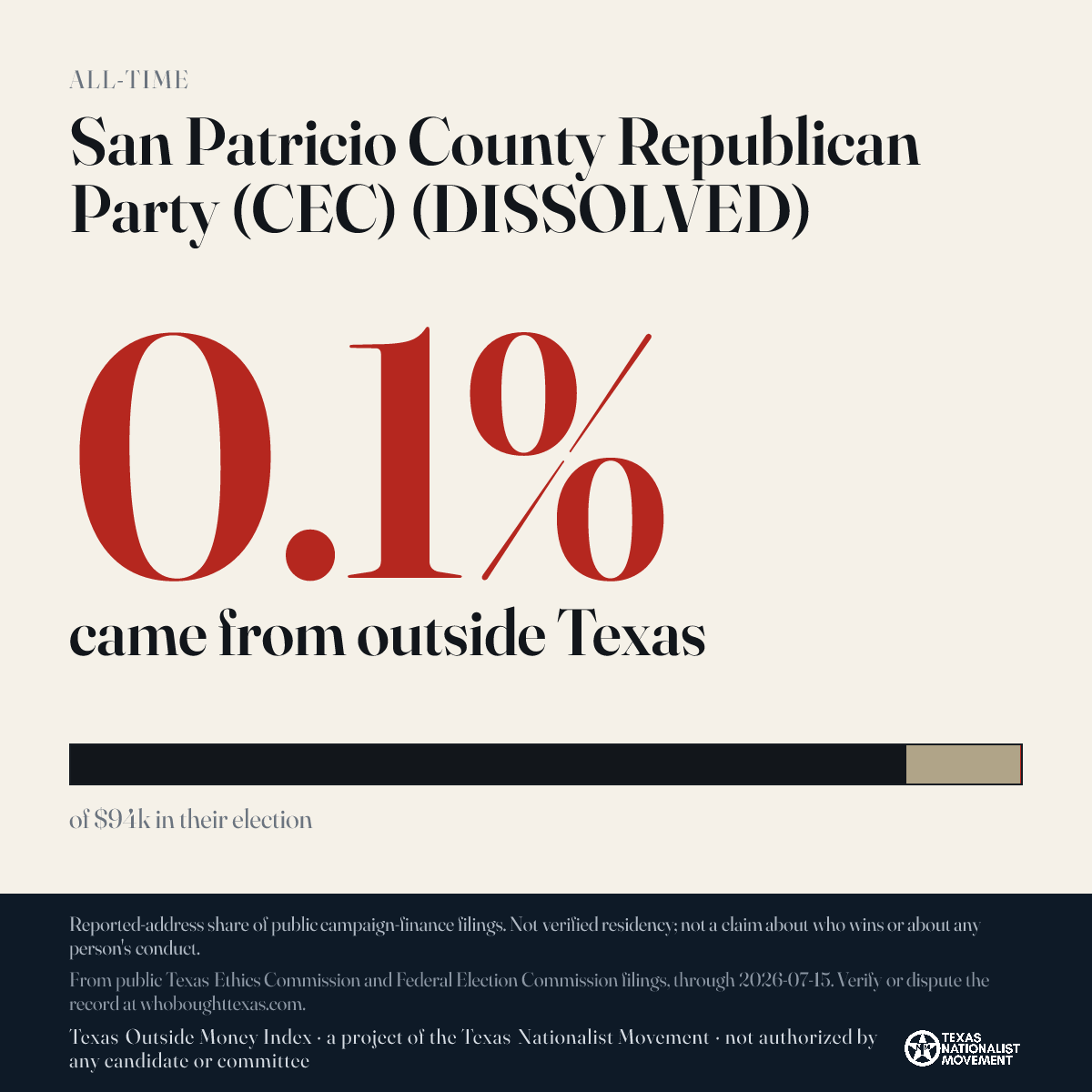 San Patricio County Republican Party (CEC) (DISSOLVED) donations share card
