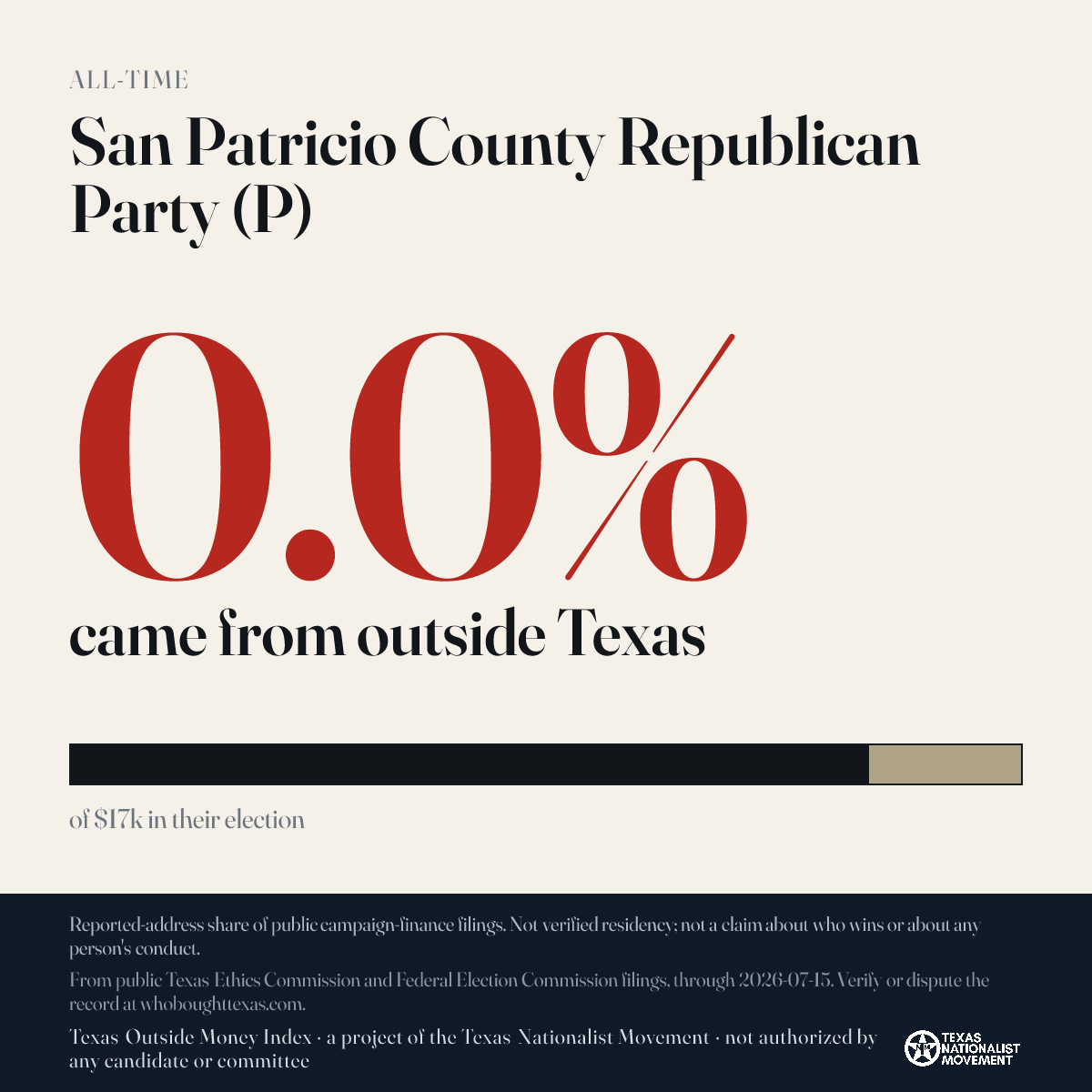 San Patricio County Republican Party (P) donations share card
