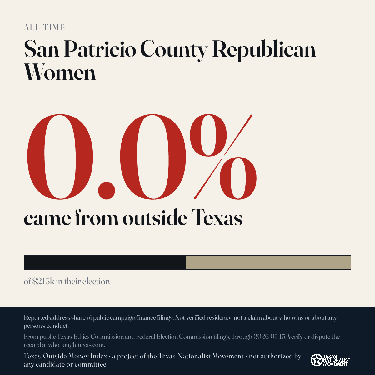 San Patricio County Republican Women donations share card