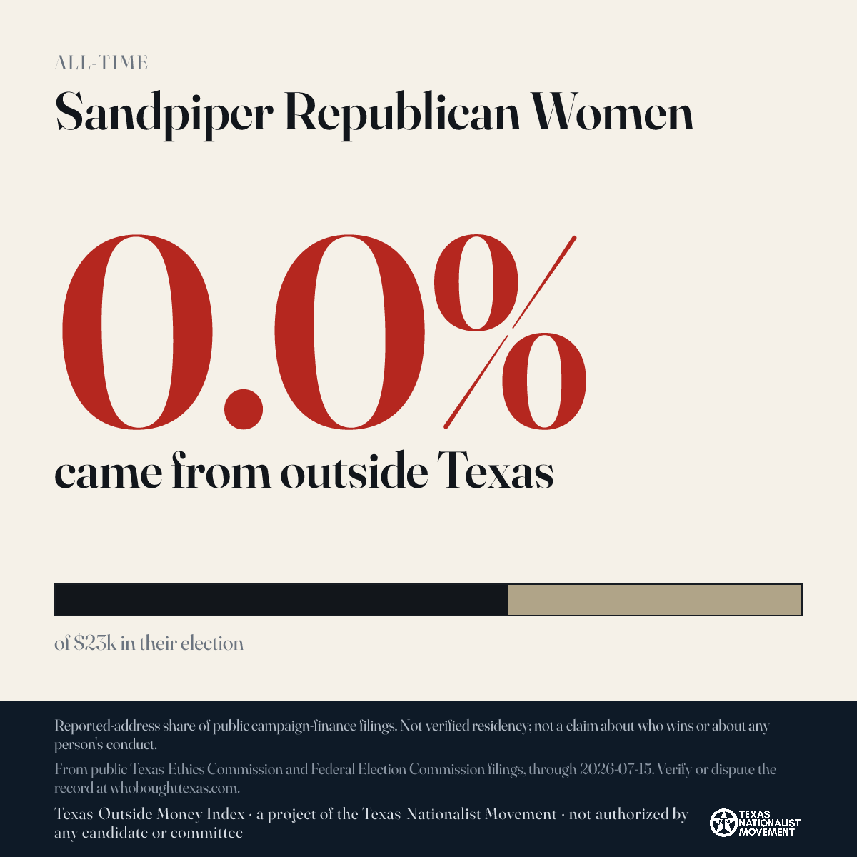 Sandpiper Republican Women donations share card