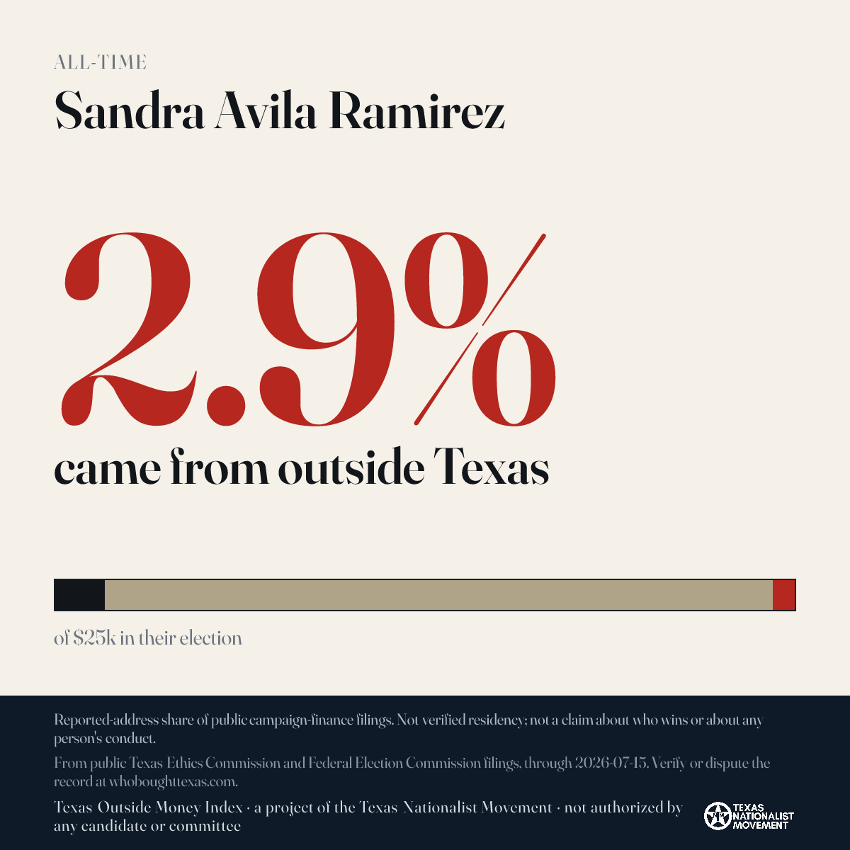Sandra Avila Ramirez donations share card