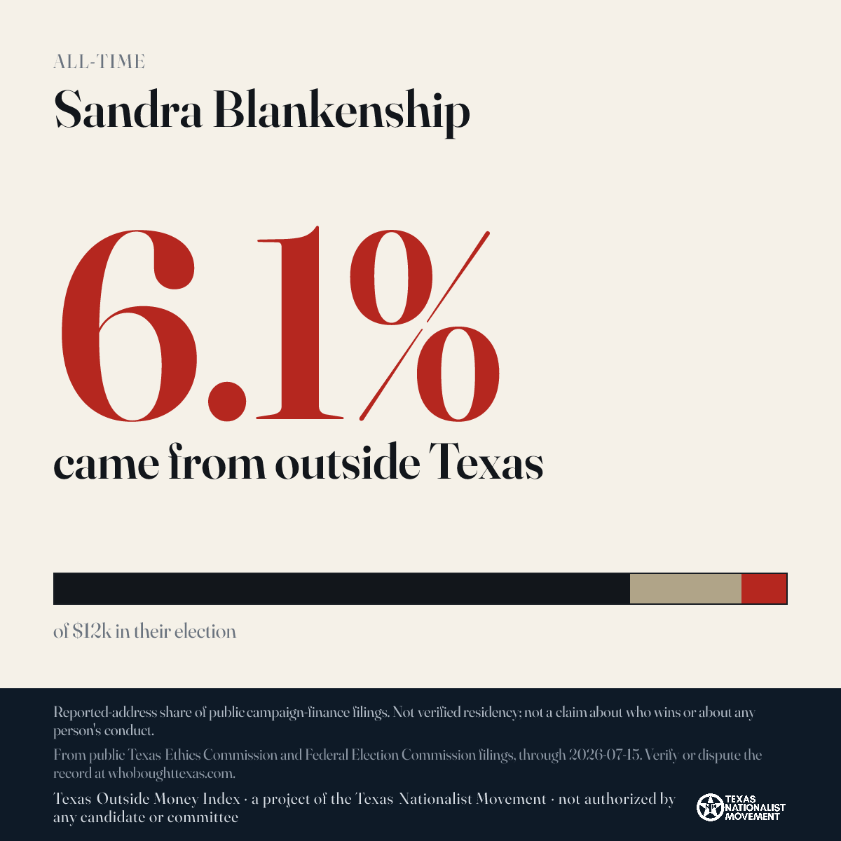 Sandra Blankenship donations share card