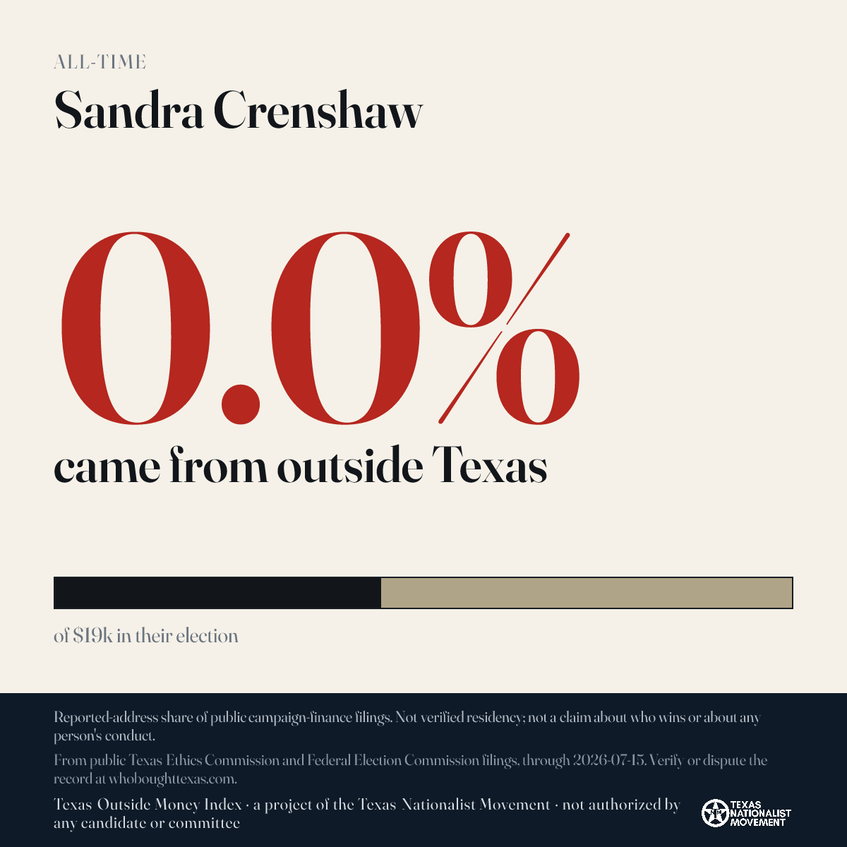 Sandra Crenshaw donations share card